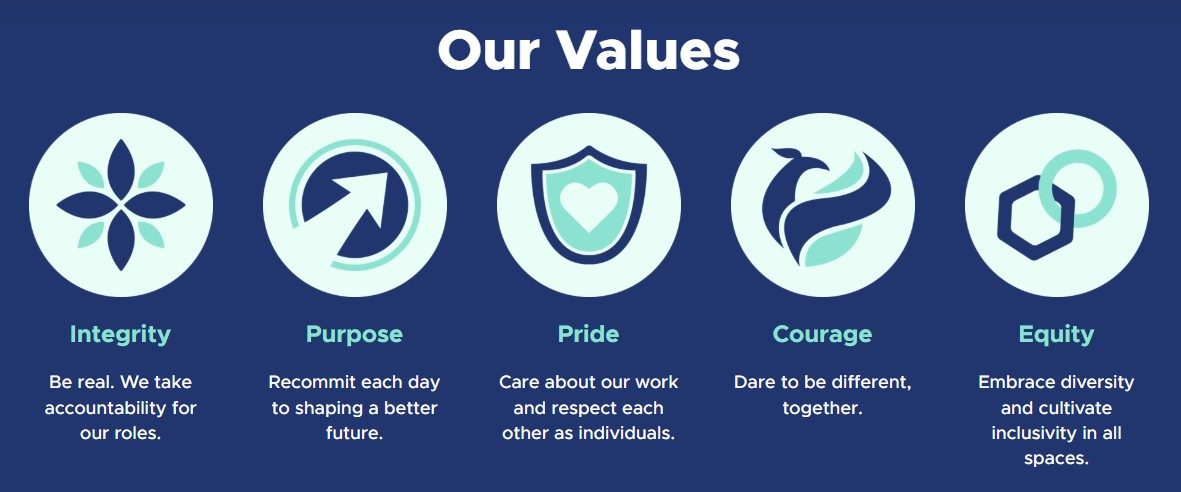 Our Values. Integrity. Be real. We take accountability for our roles. Purpose. Recommit each day to shaping a better future. Pride. Care about our work and respect each other as individuals. Courage. Dare to be different. Equity. Embrace diversity and cultivate inclusivity in all spaces.