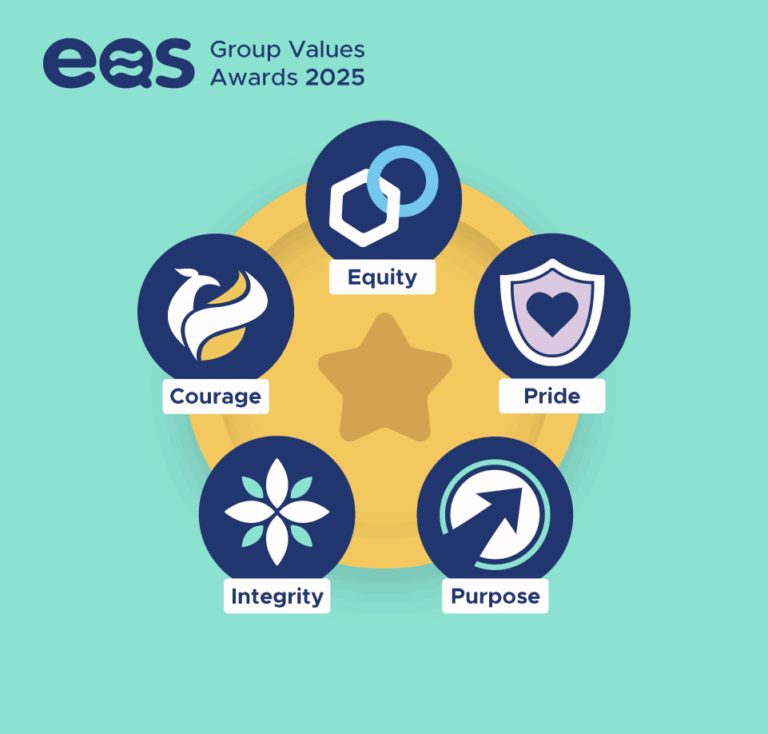 eQS Group values Awards 2025. All five group values are illustrated in a circle. Going anti-clockwise round the circle the values are eQuity, Pride, Purpose, Integrity and courage.